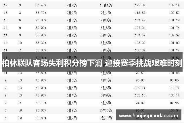 柏林联队客场失利积分榜下滑 迎接赛季挑战艰难时刻
